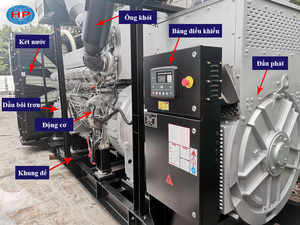 Cấu tạo và Nguyên lý hoạt động của máy phát điện công nghiệp