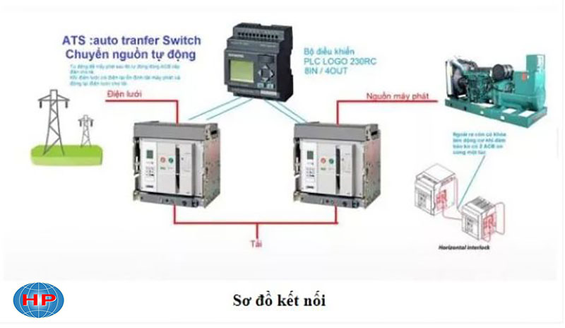 Sơ đồ kết nối thông dụng của tủ điện ATS