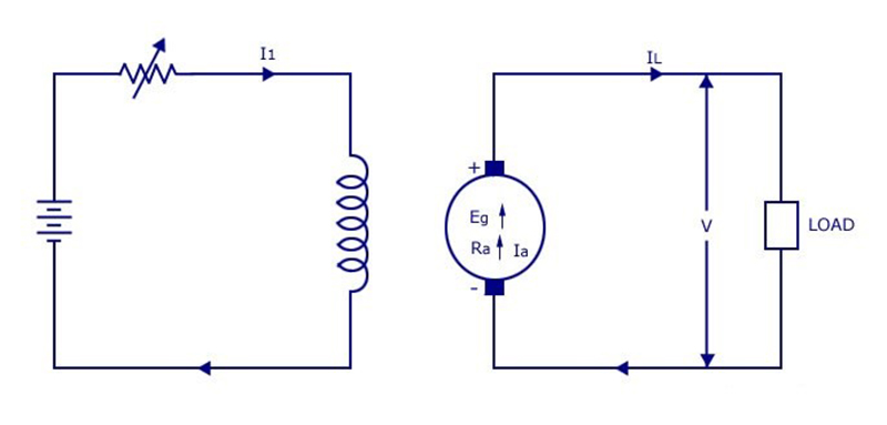Máy phát điện một chiều kích từ độc lập