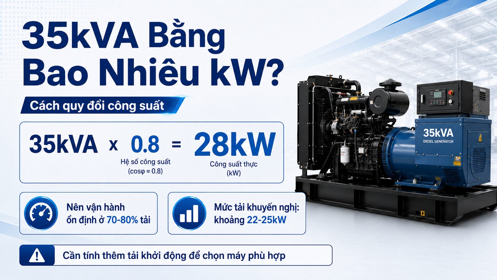 Cách quy đổi máy phát điện 35kVA sang 28kW và mức tải khuyến nghị khi vận hành thực tế
