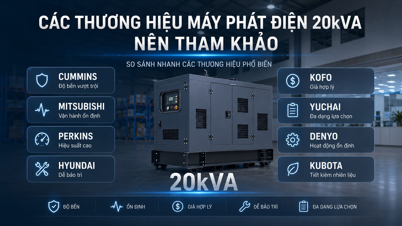 So sánh các thương hiệu máy phát điện 20kVA phổ biến như Cummins, Mitsubishi, Perkins, Hyundai, Kofo, Yuchai, Denyo và Kubota