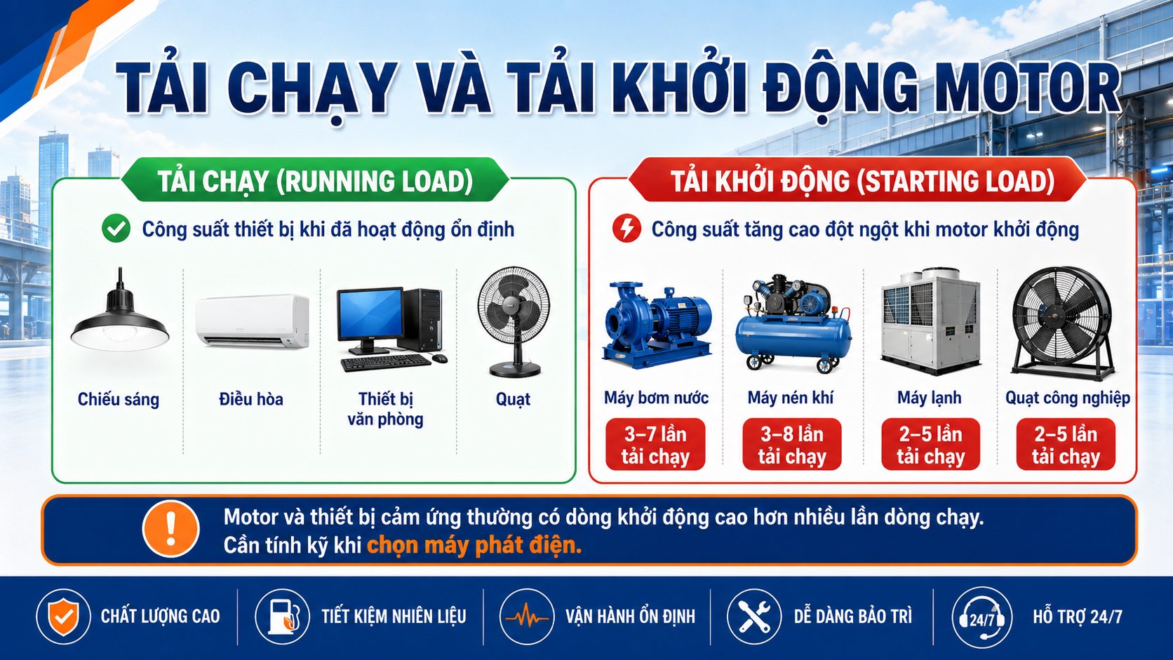 So sánh tải chạy và tải khởi động motor khi chọn công suất máy phát điện