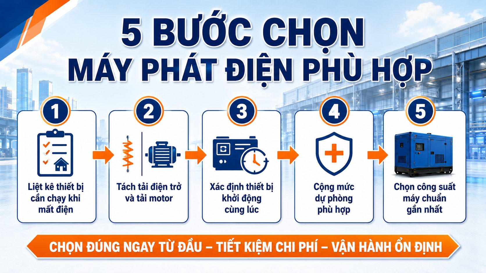 Infographic 5 bước chọn máy phát điện phù hợp theo tải sử dụng thực tế