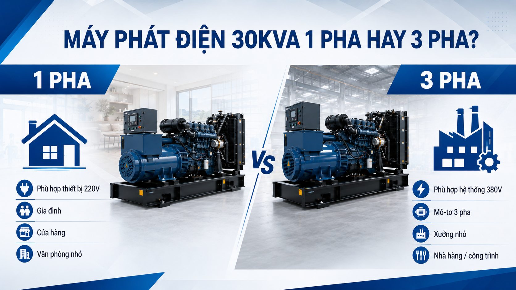 So sánh máy phát điện 30kVA 1 pha và 3 pha theo nhu cầu sử dụng