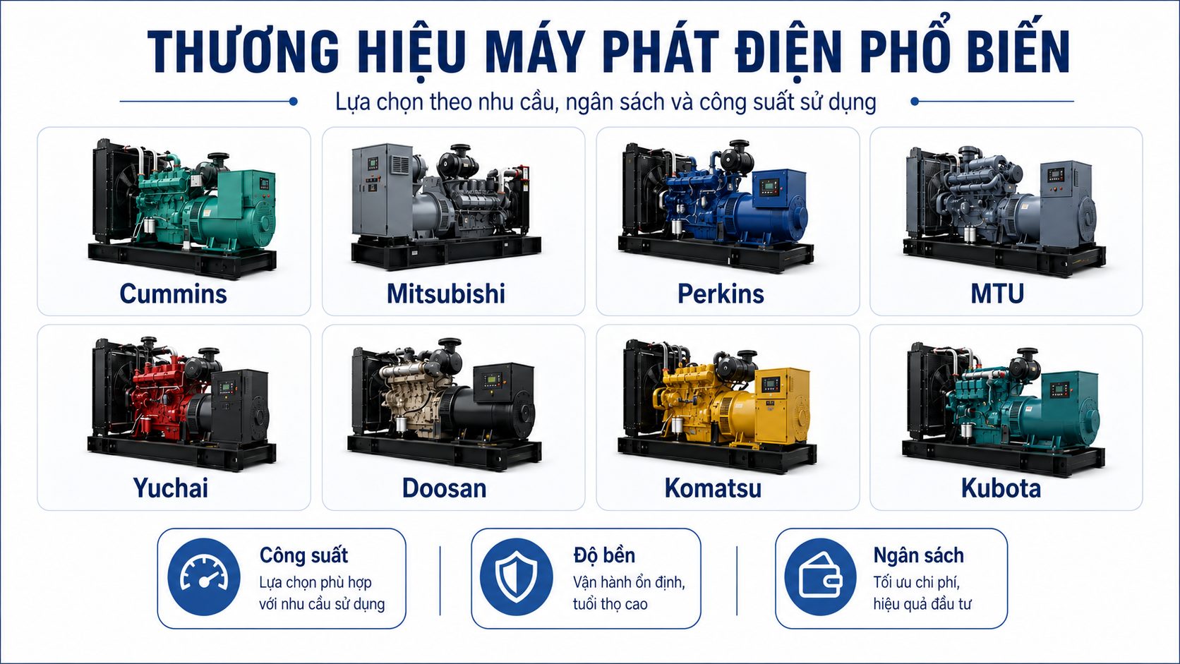 Các thương hiệu máy phát điện phổ biến như Cummins, Mitsubishi, Perkins, MTU, Yuchai, Doosan, Komatsu và Kubota