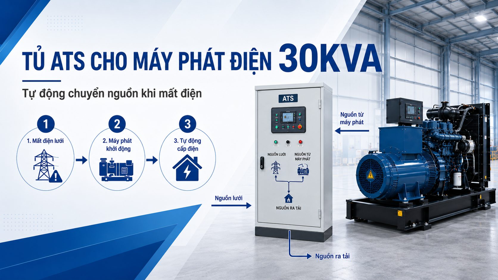 Tủ ATS tự động chuyển nguồn cho máy phát điện 30kVA khi mất điện