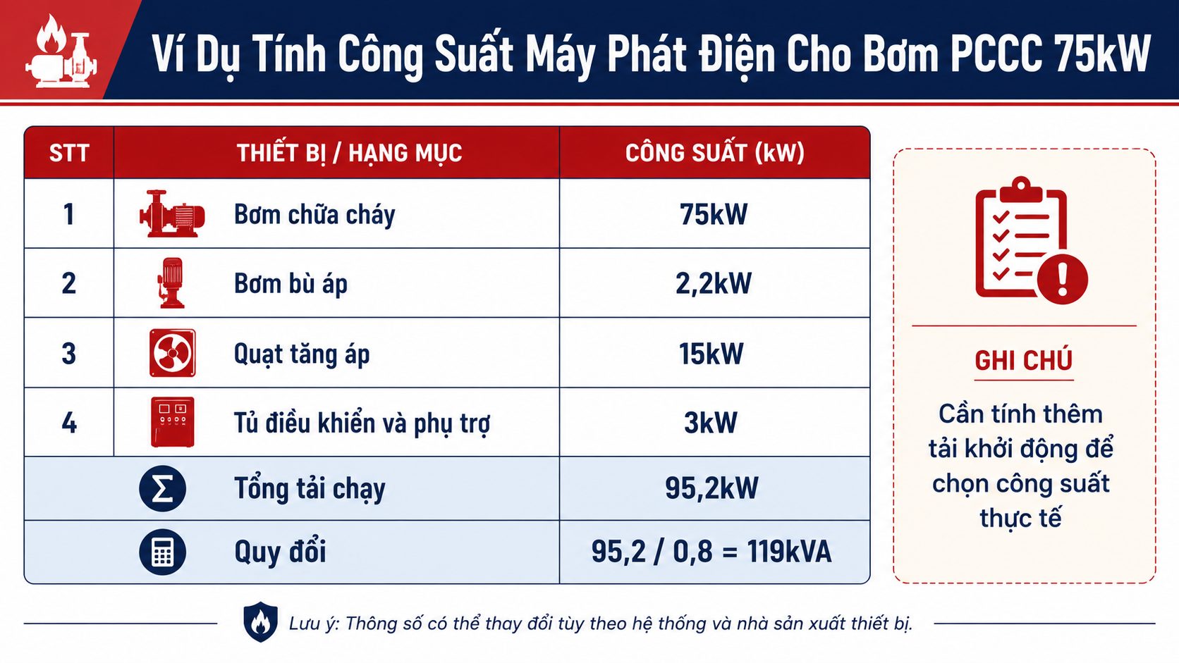 Giải pháp ATS cho hệ thống PCCC tự động chuyển nguồn từ điện lưới sang máy phát điện khi mất điện