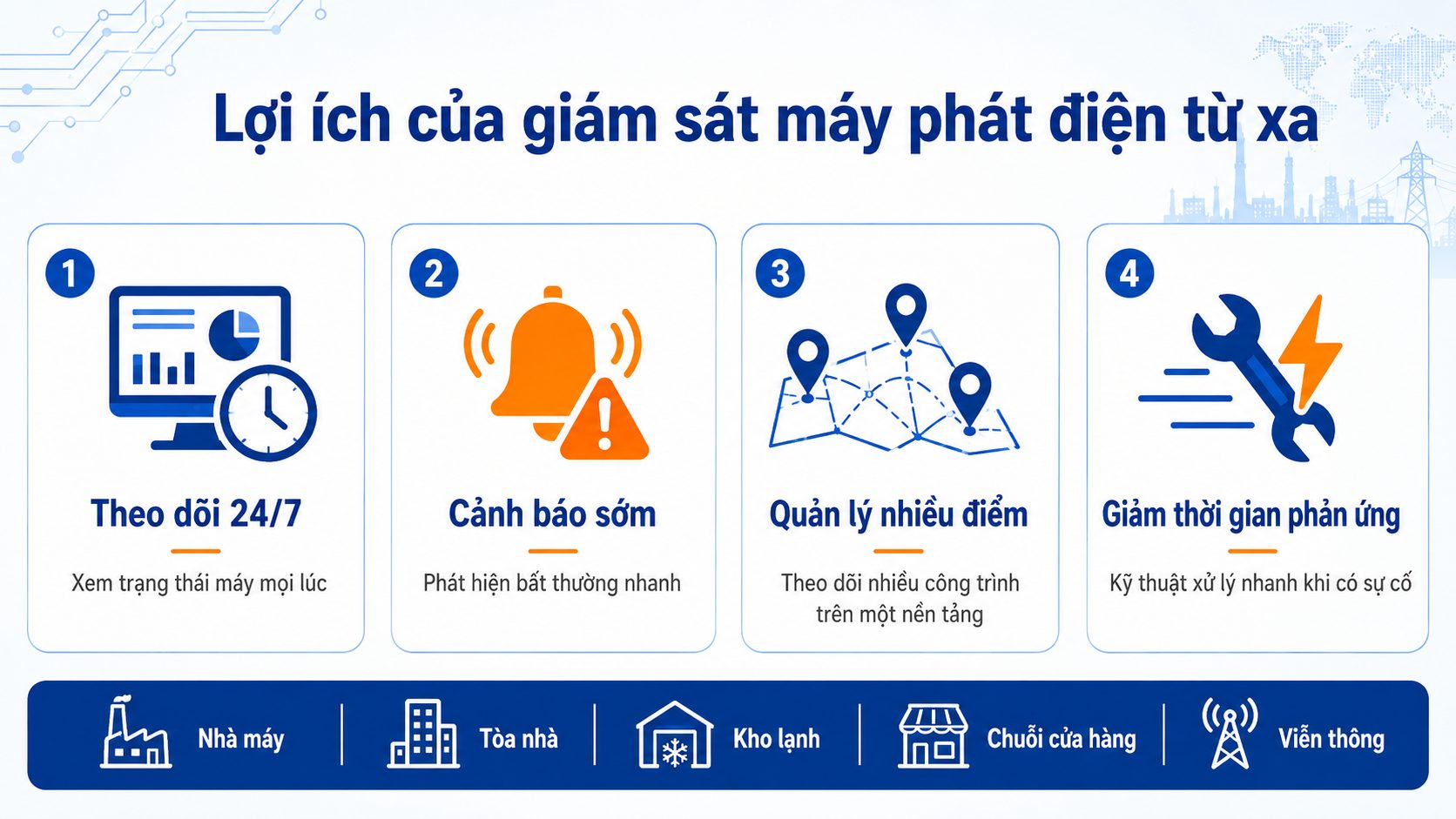 Lợi ích giám sát máy phát điện từ xa gồm theo dõi 24/7, cảnh báo sớm và quản lý nhiều điểm
