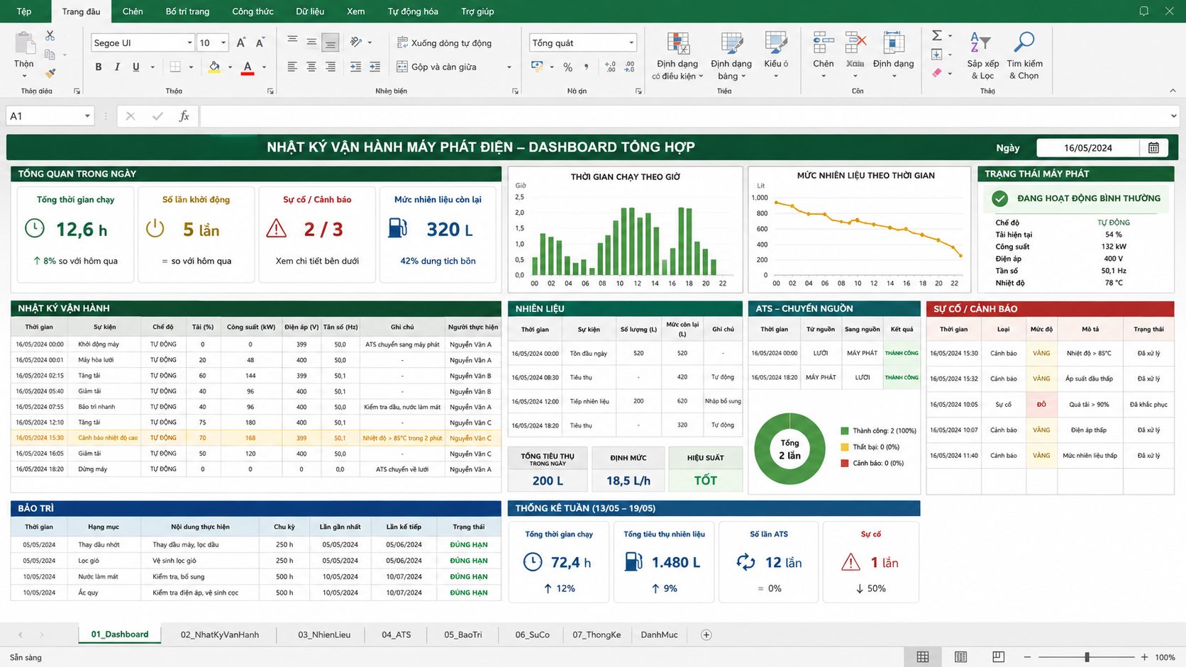 Dashboard Excel quản lý nhật ký vận hành, nhiên liệu, ATS, bảo trì và sự cố máy phát điện