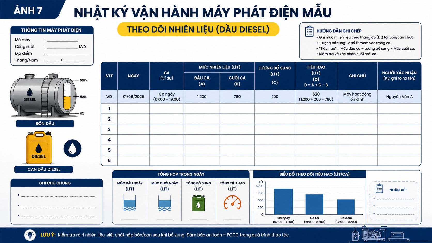 Mẫu nhật ký theo dõi mức nhiên liệu, lượng bổ sung và tiêu hao dầu diesel máy phát điện
